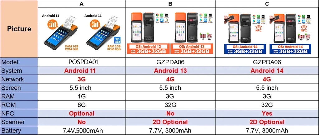 New 4G Android 13 POS PDA Terminal 1D 2D Barcode Scanner Reader Built-in Thermal Receipt Bill Printer Handheld Wifi NFC Loyverse