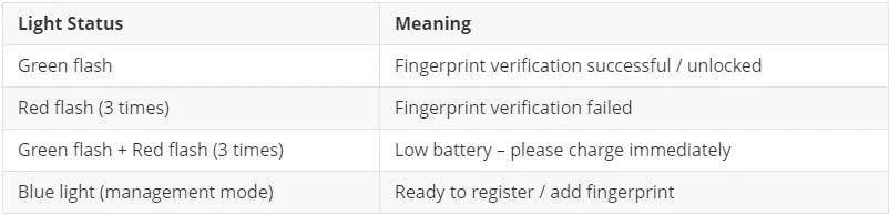 Fingerprint Smart Padlock Keyless Biometric Lock Waterproof USB Rechargeable 0.5s Unlock 20 Fingerprints, Cabinet Luggage Door