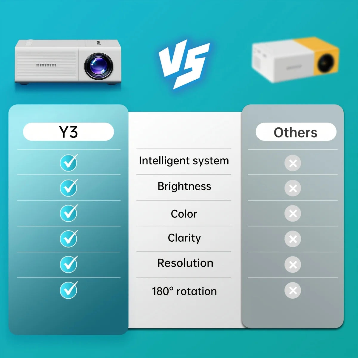 2026 upgraded mini Projector, portable video projector, home theater projector, supports 4K HD resolution, USB connection