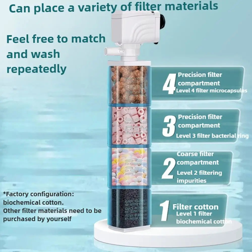 1Pcs Durable Submersible Silent Aquarium Filter Pump 3 in 1 4/6/15/20/25/35W Air Oxygen Aerator Water Change 220V Wave Maker