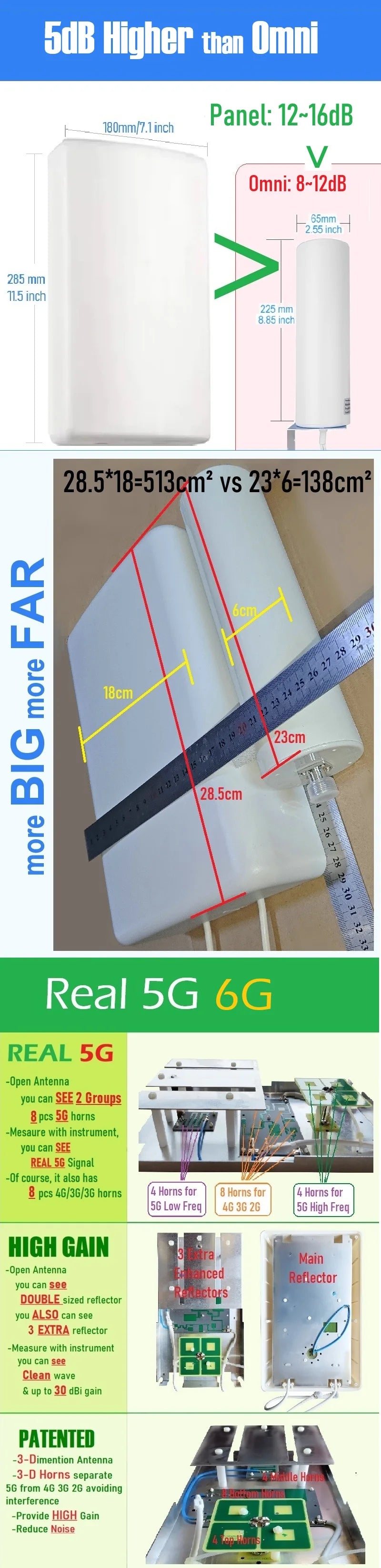T Mobile 600 6000 MHZ 4G LTE 5G MIMO 2x2 8 14 DBi High Gain Fixed Mount Outdoor Directional Panel Antenna for Routers Hotspots