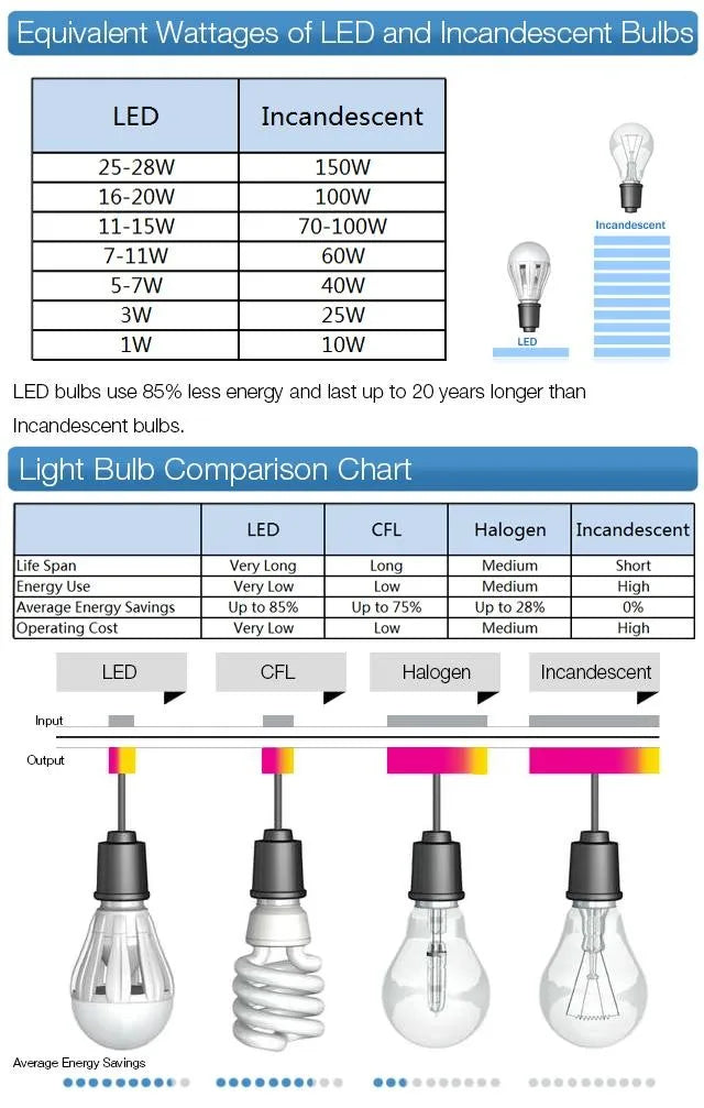 IWHD Nordic Modern LED Wall Lamp Sconce Pull Chain Switch Bedroom Living Room Corridor Cream Style Stair Light Fixture Luminaria