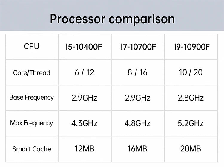 Msecore MV10 Intel i9 i7 Windows 11 Micro Mini PC Desktop Gaming Computer Gamer pc DDR4 NVME SSD WiFi6 Bluetooth 5.0 4K Minipc