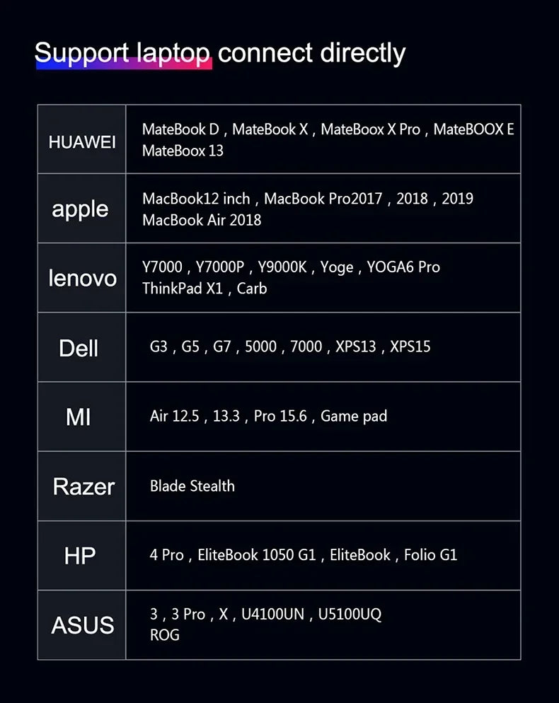 16 Inch 4K AMOLED Touch Screen Portable Monitor 3840*2400P 100%DCI-P3 500Nit 10Bit 100000:1 Display For PC Laptop Phone PS5 Xbox