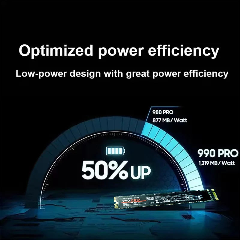 Original 980Pro 990Pro 1TB M.2 PCIe 4.0 NVMe 7400MB/s Max Transfer Speed Stable Internal Solid State Drive For Gaming Laptop PC