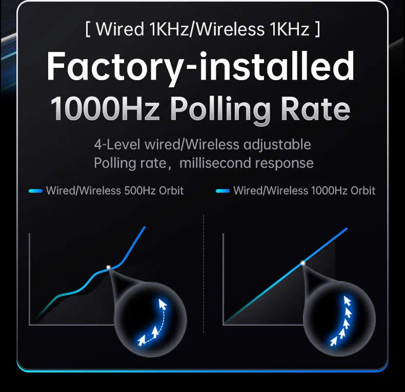 A7 Lightweight Wireless Gaming Mouse,24000DPI,Magnetic Charging Base,Tri-Mode Connection,PAW3311 Macro Esports Office Mouse