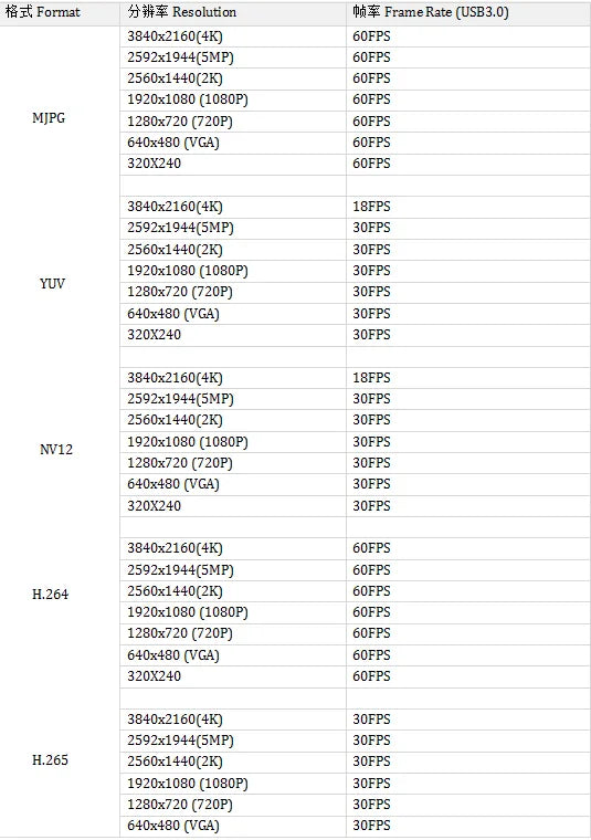 HD 4K 8MP 60FPS IMX585 USB3.0 camera module Resolution 3840*2160 NV12 YUV MJPG H.264 H.265 WDR For starlight-level shooting