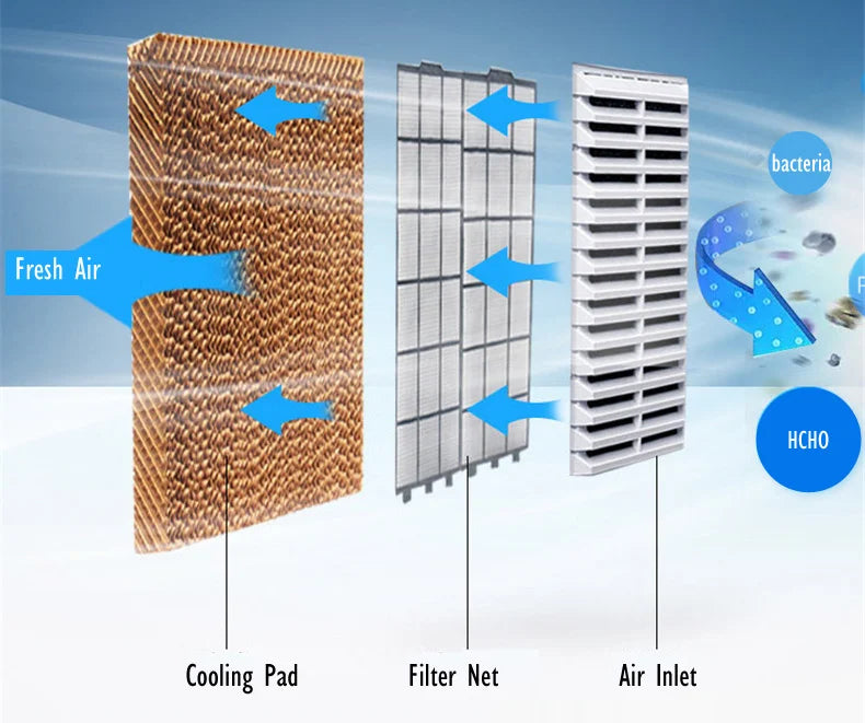 Multi-speeds Adjustment Industrial Portable Air Cooler Evaporative Water Cooler air Conditioner with Big Water Tank