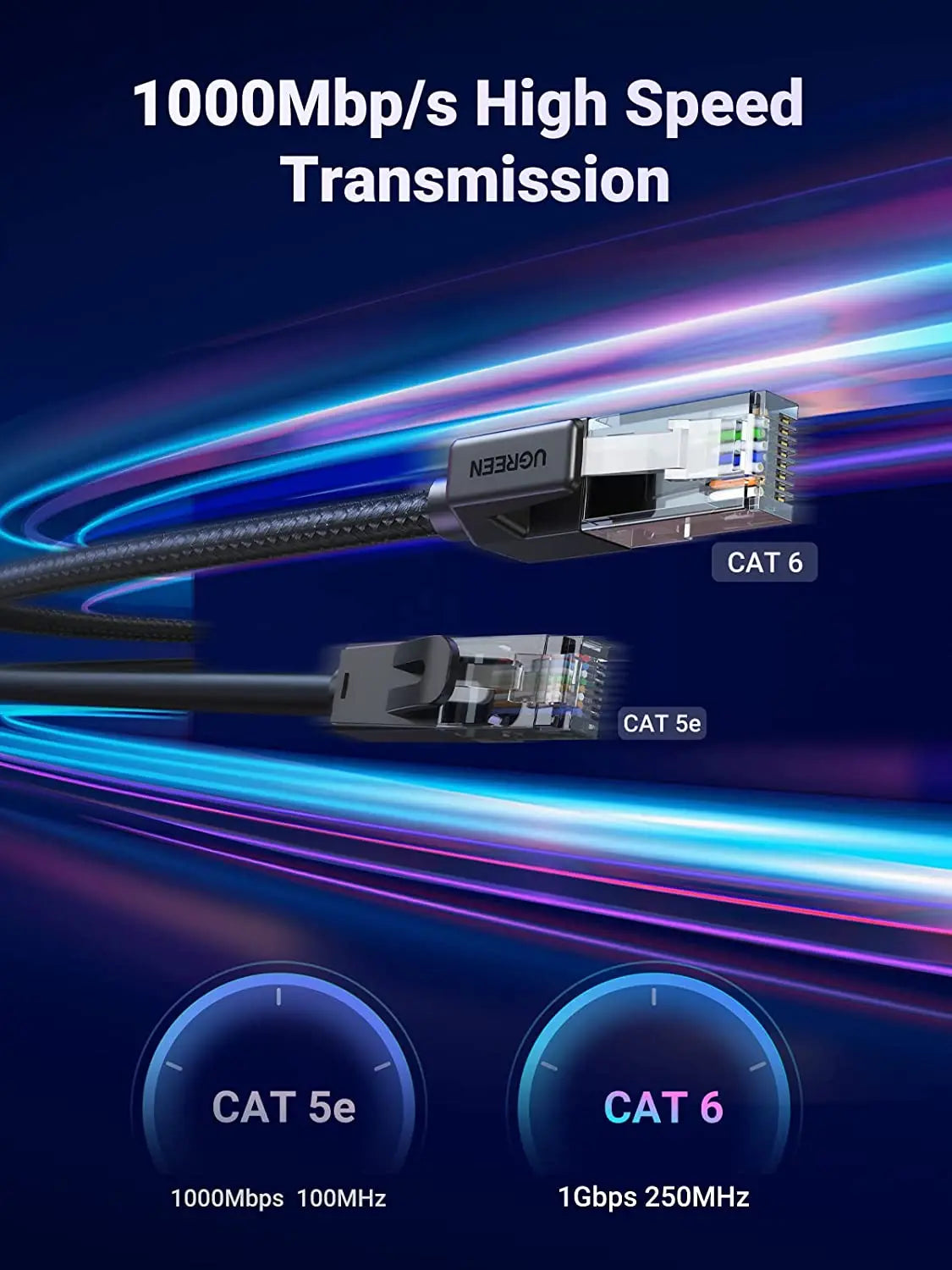 UGREEN Cat 6 Ethernet Cable Braided Cat6 Gigabit High Speed 1000Mbps Internet Cable RJ45 Shielded Network LAN Cable