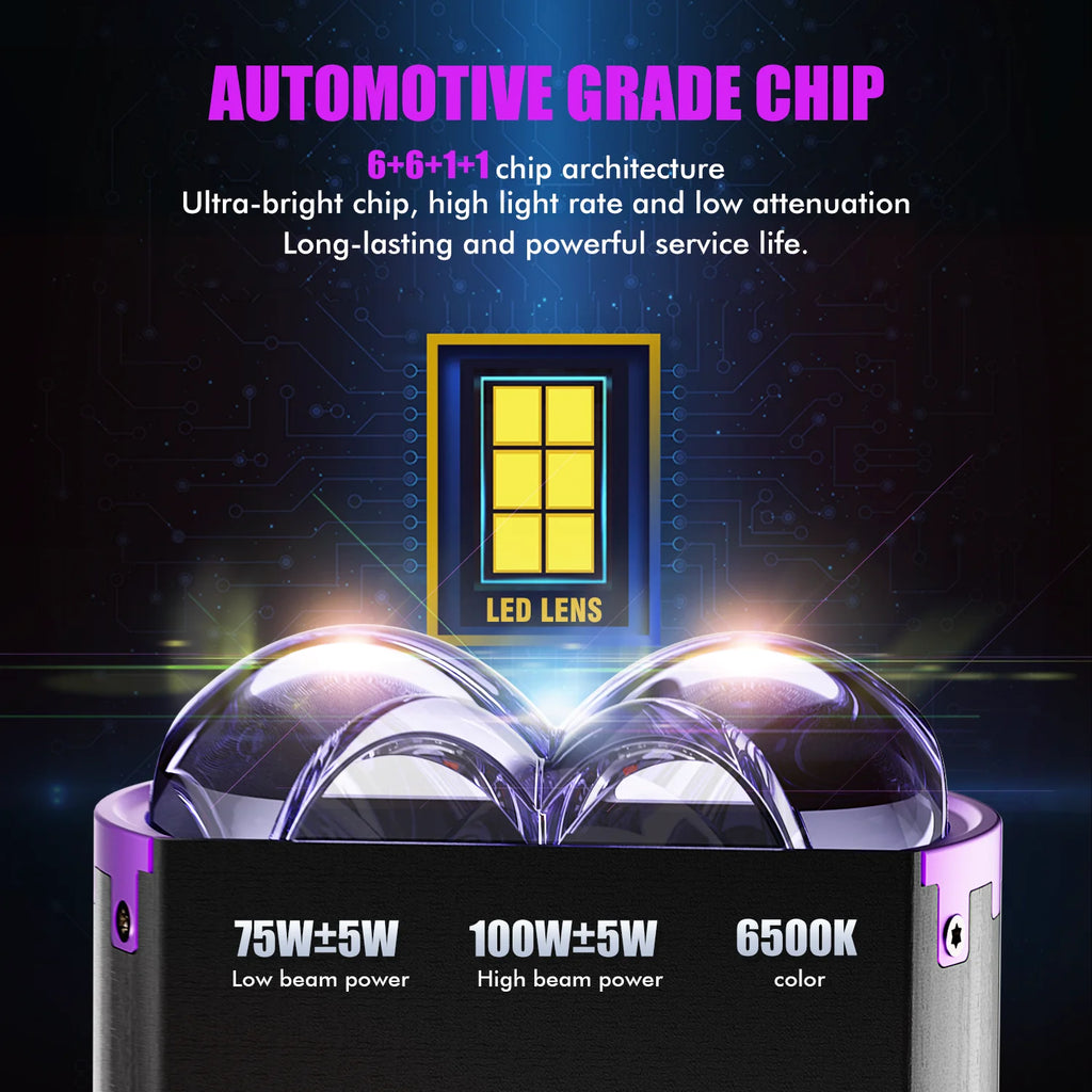 New Arrival 3.0 Inch Ultra Bright High/Low Light 220W/180W 50000lm LED Headlight Lens, Dual LED Projector 4-5 Laser Light