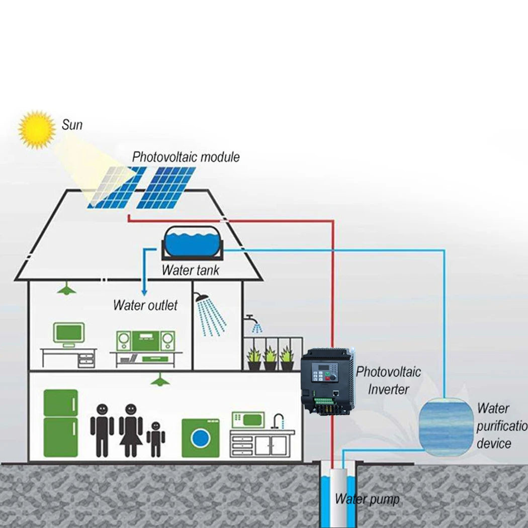 2.2KW Solar Inverter DC200-400V to 220V MPPT Charge Controller CE Certified for Off-Grid System