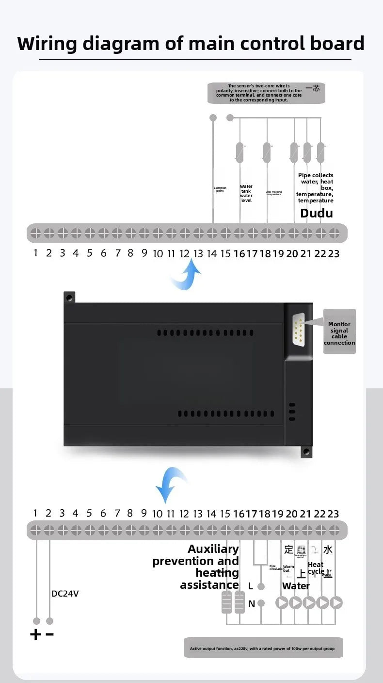 Collecting hot water engineering, heating control system touch screen + PLC intelligent thermostat sensor