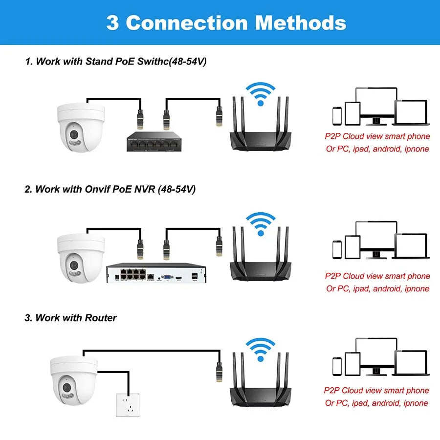 CCTV IP POE Security Dome Camera 4K 5MP 4MP Tow-way Talk Dual Light Video Humanoid Detection ONVIF NVR Surveillance Camera