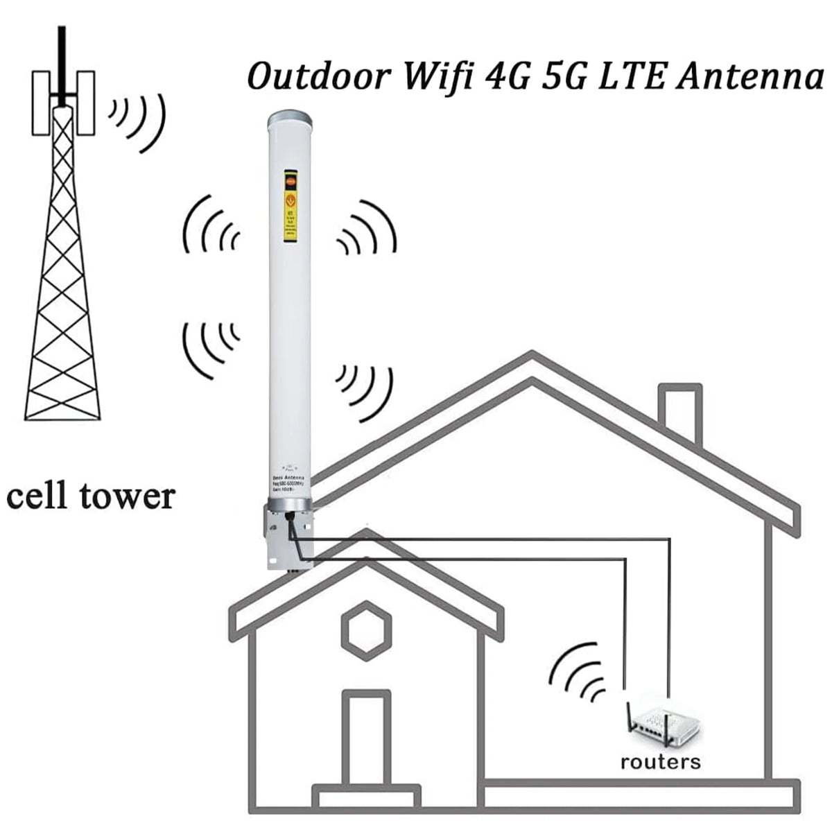 Outdoor 5G 4G LTE Omni Directional Cellular Phone Antenna 600-6000MHz 12dBi T-Mobile Compatible for Cell Phone Booster Router