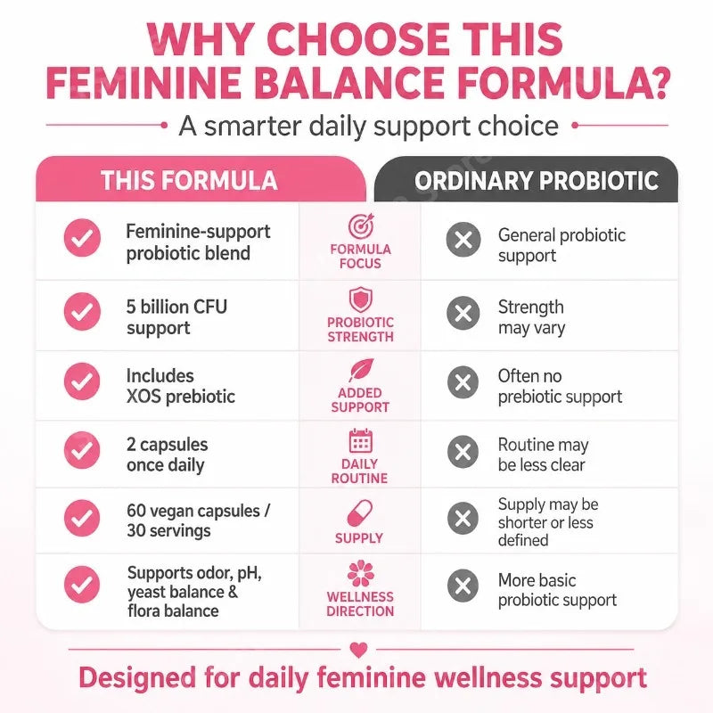 Women’s Probiotic Capsules 5 Billion CFU with XOS Prebiotic Daily Wellness Support 60 Vegan Capsules