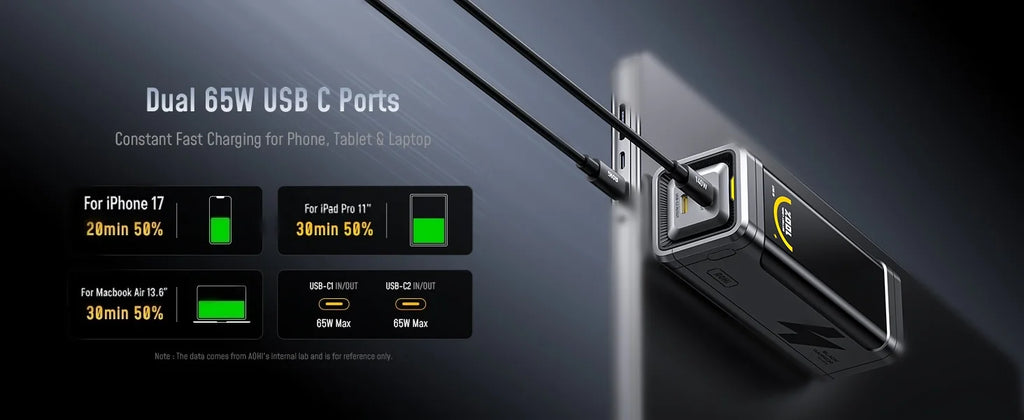 [NEW] AOHI  65W travel Power Bank The BLACK WARRIOR 10000mAh External Battery PD3.0 Quick Charging LED Display portable battery