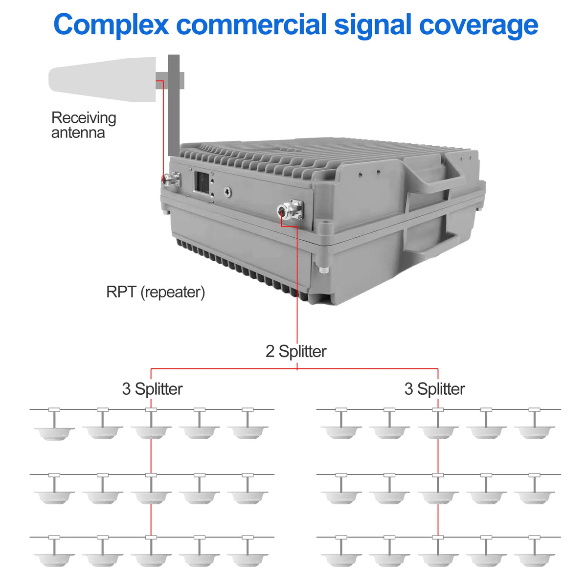 Wireless network amplifier Factory delivered 900 1800 2100mhz 5w 2g 3g 4g 3band signal LTE repeater 37dbm