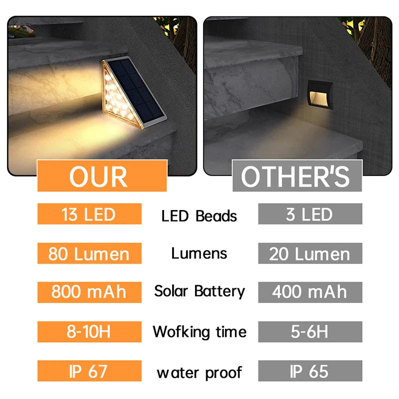 LED Step Lamp Stair Light Outdoor IP67 Waterproof Solar Light with Lens Anti-theft Design Decor Lighting for Garden Deck Path