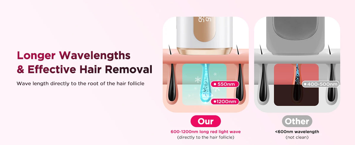 IPL Hair Removal Device Ice-Cooling 3 in 1 Painless 16J Photoepilator Permanent Whole Body Facial Bilinis Leg Home Treament For Men and Women