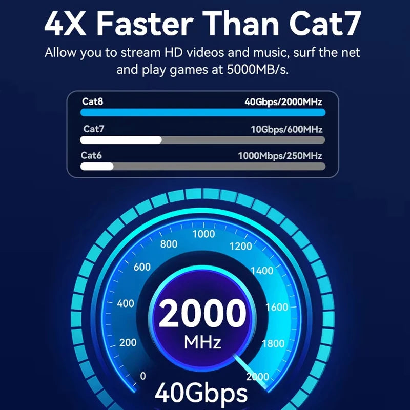 COMNEN New Cat8 Flat 40Gbps Ethernet Cable 2000MHz High Speed Internet Double Shield Networking for PS5 PC Router Players Gamer