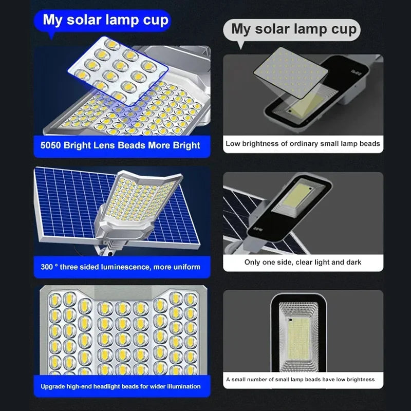12000W Solar Lamp Solar Street Light Outdoor LED Solar-Powered Driveway Lighting System for Garden Parking Lot Square Road Yard
