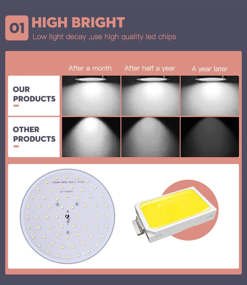 Led Ceiling Lamp Modern Ceiling Light IP65 Waterproof Round 30/18W Indoor Lighting For Bathroom Living Room Kitchen Balcony 220V