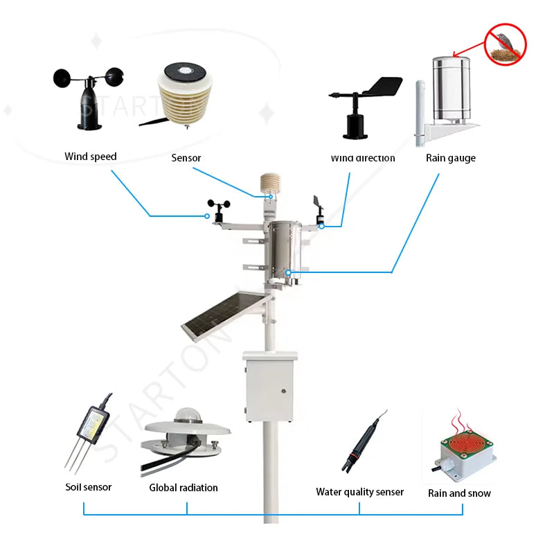 CE OUTDOOR WIRELESS HIGH PRECISION SUPPORT for CUSTOMIZED INSTALLATION SIMPLE INTEGRATED WEATHER STATION SENSOR