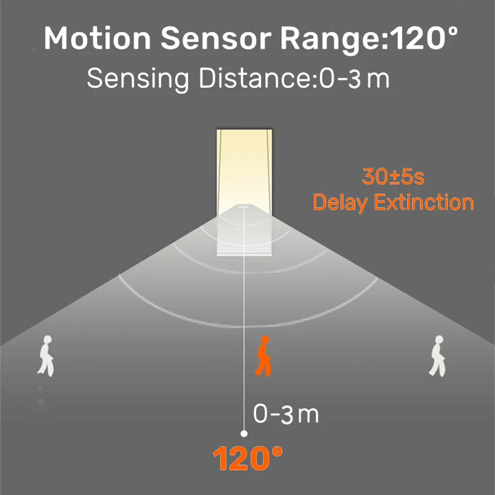Embedded Frameless LED Step&Stair Wall Lamps 3W Motion Sensor Indoor Bedroom Ladder Foyer Corner Intelligent NightLight 100-240V