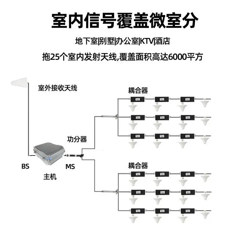 High Power Mobile Phone Signal Amplifier Mobile Unicom Telecom Triple Network 45G Basement Office KTV Elevator