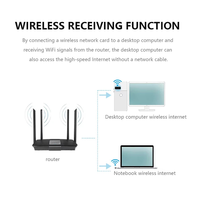 Wireless Network Signal Reception Mini Driver-free Wi-Fi Adapter 150Mbps For Deskop Computer 2.4G Network Card USB Plug and Play