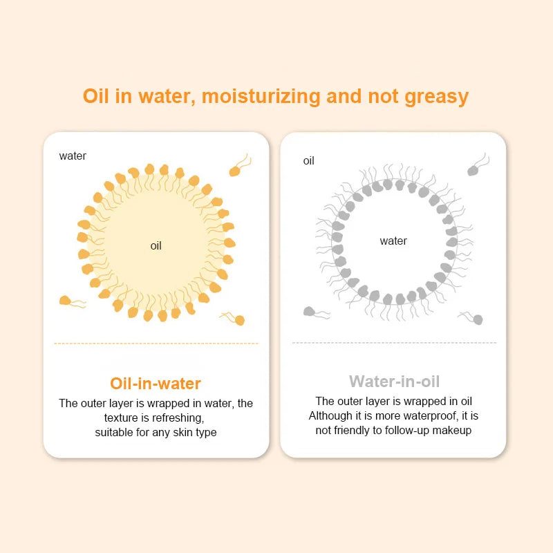 Sunscreen SPF50+ Facial Body Sunscreen Whitening Sun Cream Sunblock Skin Protective Cream Anti-Aging Oil-control Moisturizing