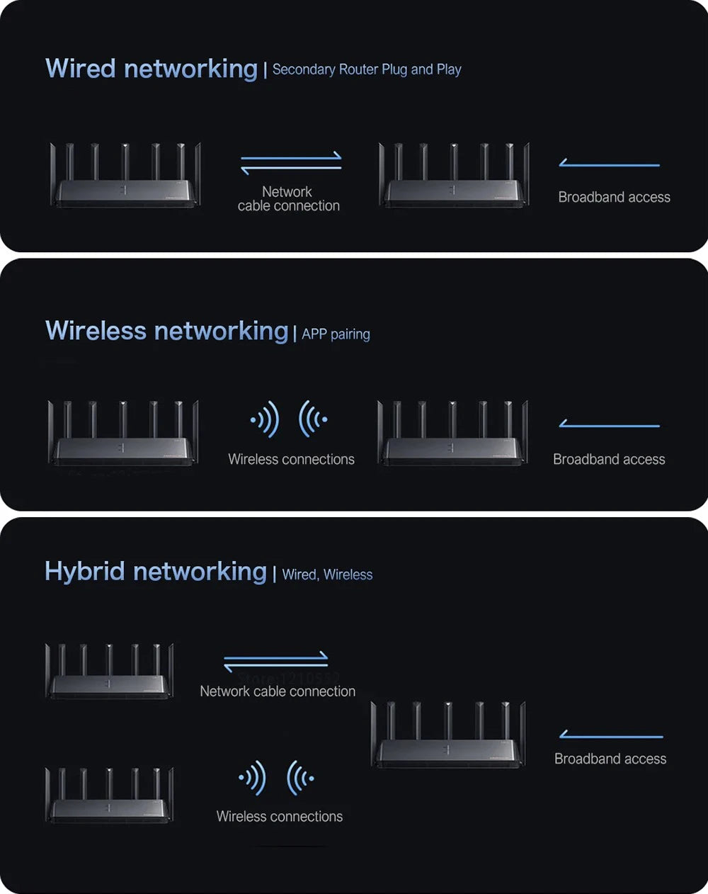 NEW Xiaomi Mi Router BE7000 Tri-Band WiFi Repeater VPN 1GB Mesh USB 3.0 IPTV 4 X 2.5G Ethernet Ports Modem Signal Amplifier -CN