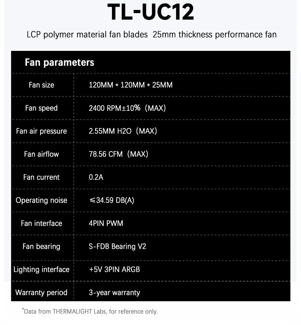 Thermalright TL-UC12/24/36 Performance Level Fan Pressure Fan ARGB Infinity Mirror Smart Speed Display 2400 RPM PWM Temperature
