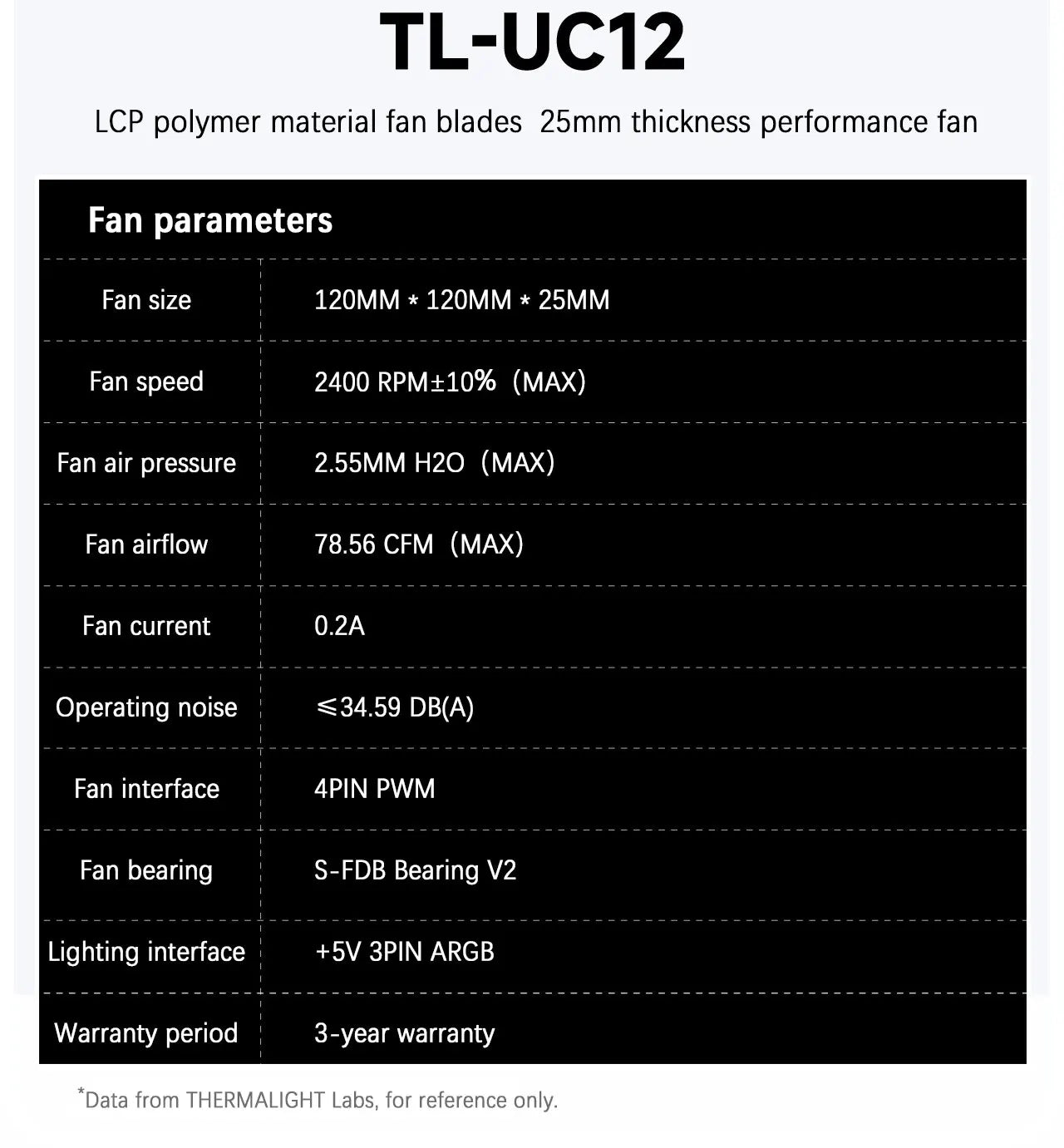 Thermalright TL-UC12/24/36 Performance Level Fan Pressure Fan ARGB Infinity Mirror Smart Speed Display 2400 RPM PWM Temperature