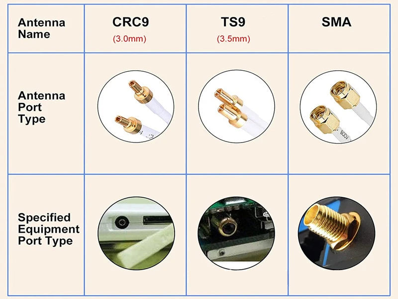 700-2700mhz 10dbi signal repeater Antenna With 3m Cable 4g LTE Outdoor Barrel Omni External Network Amplifier Router Antenna