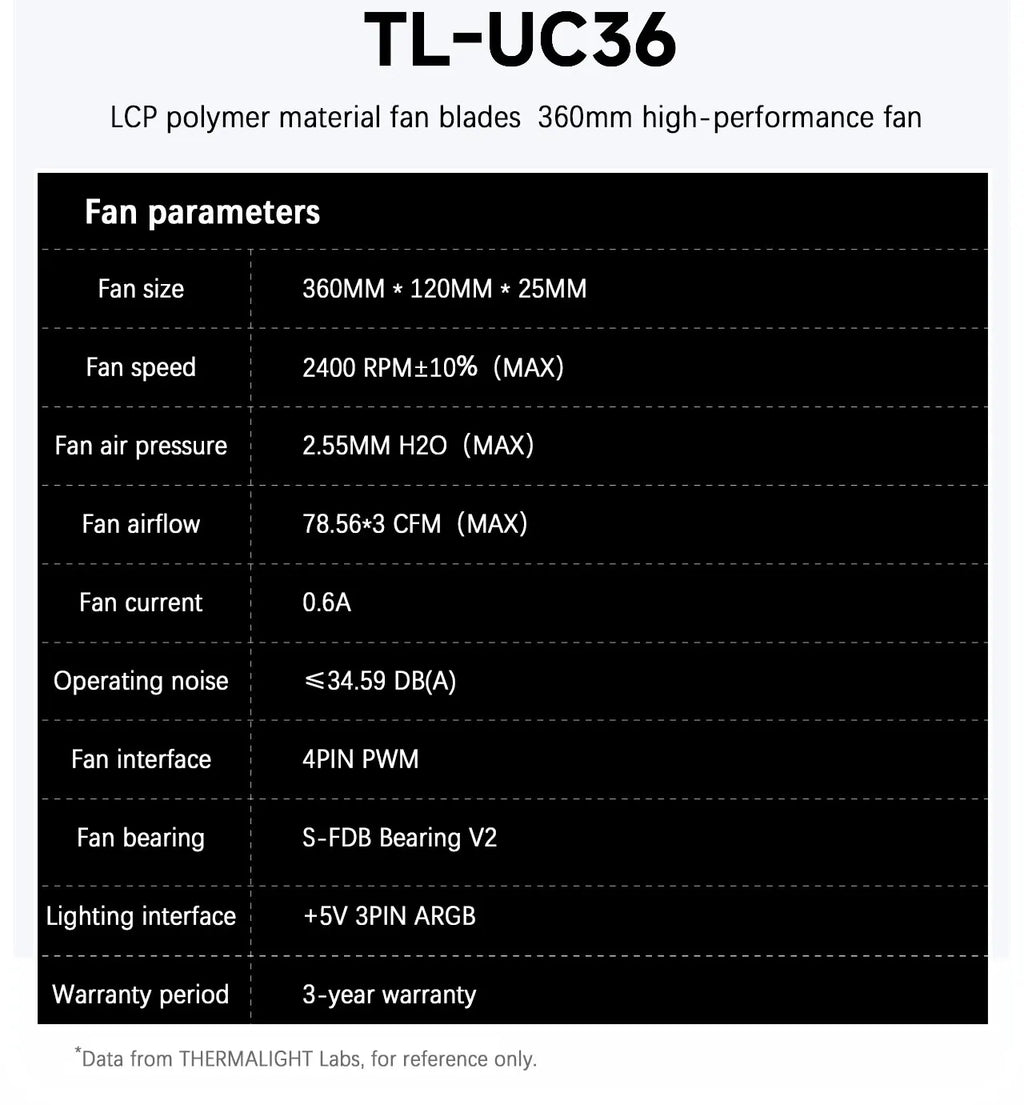 Thermalright TL-UC12/24/36 Performance Level Fan Pressure Fan ARGB Infinity Mirror Smart Speed Display 2400 RPM PWM Temperature