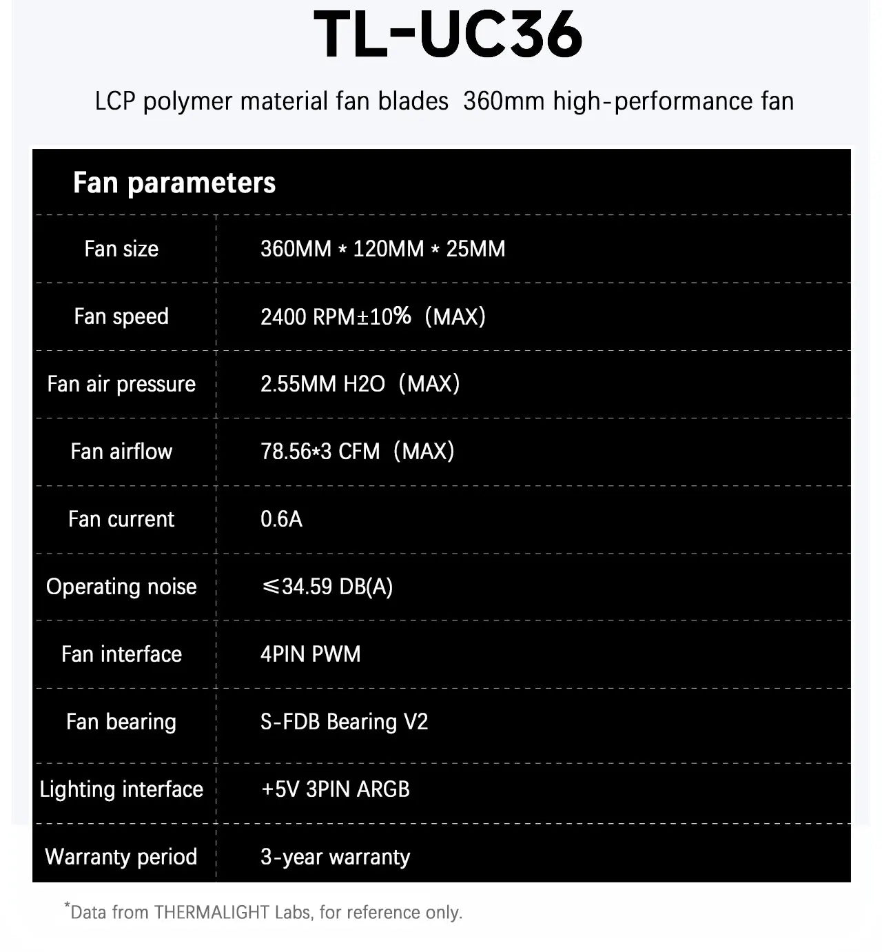 Thermalright TL-UC12/24/36 Performance Level Fan Pressure Fan ARGB Infinity Mirror Smart Speed Display 2400 RPM PWM Temperature