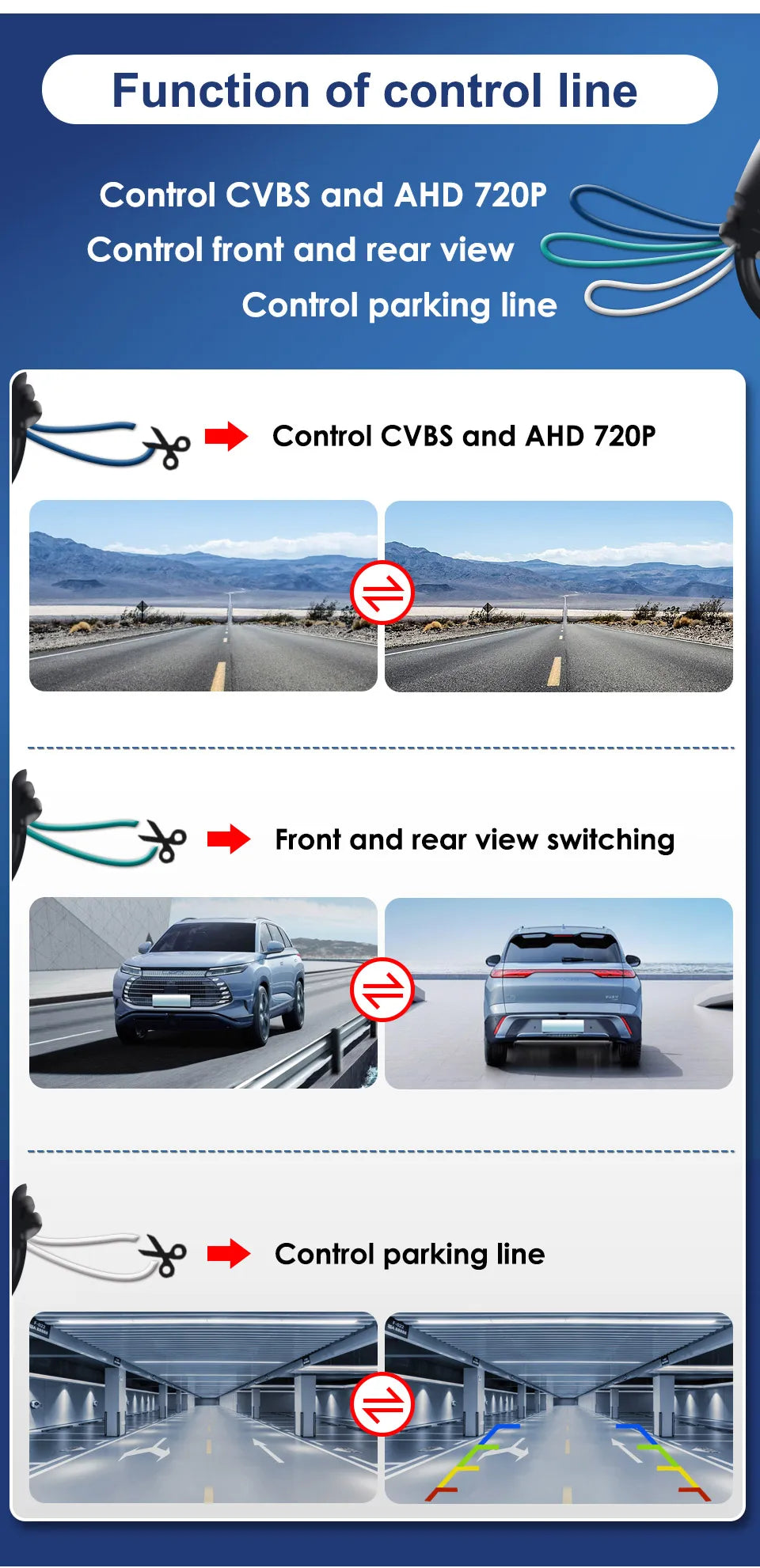 Smartour 4K AHD 1920*1080P Car Reverse Camera Rearview HD Night Vision 180" Fisheye Lens Auto Parking Frontview Assistance