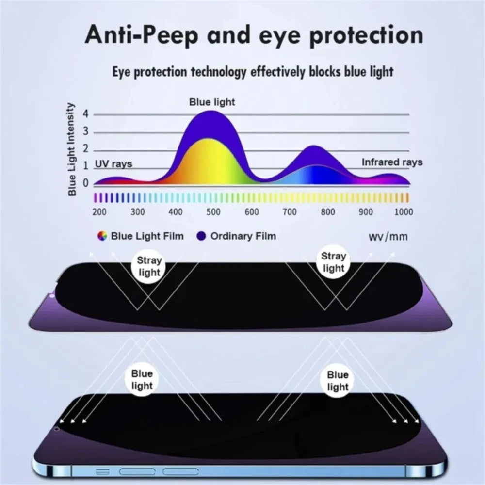 NNBILI 1-3 Pcs Anti Blue Light Privacy Tempered Glass For iPhone 15 16 14 13 17 Pro Max  Eye Protection Clear Screen Protector ﻿
