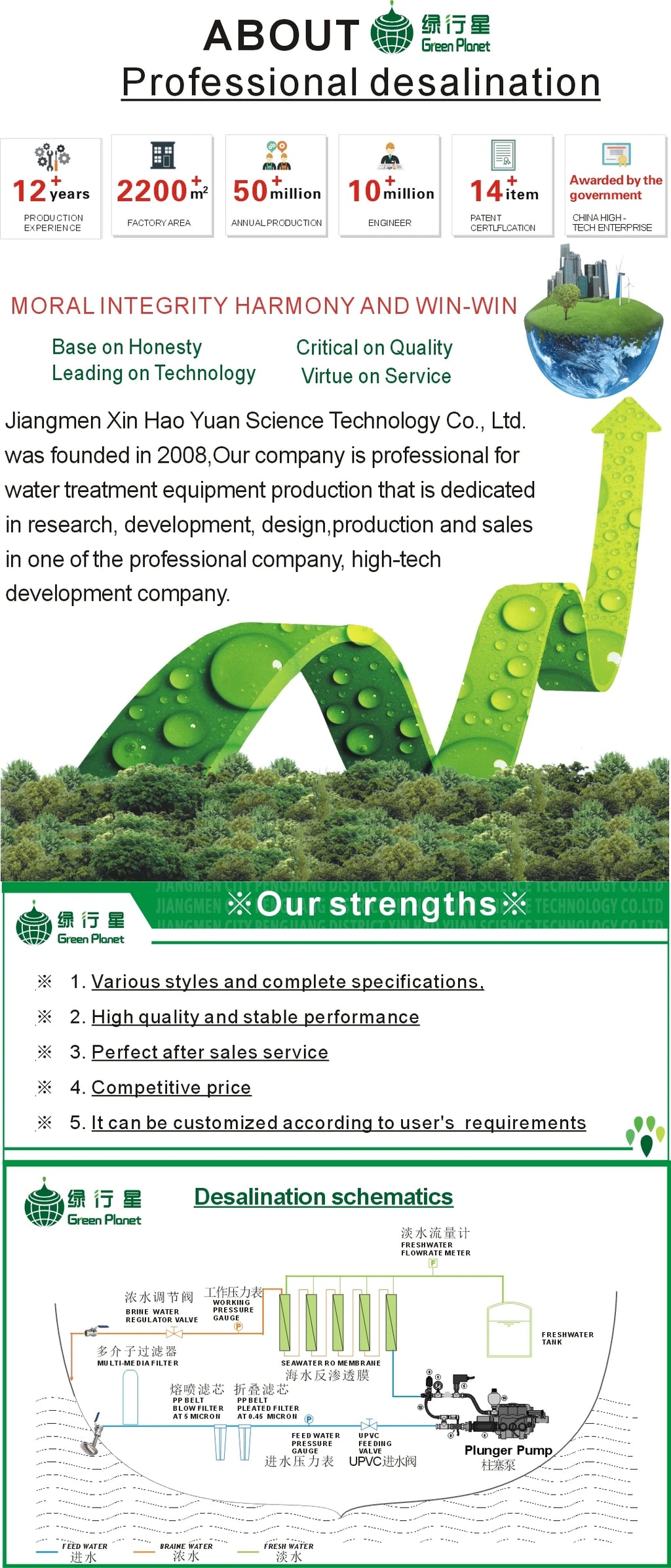 Boat And Yacht And Sailboat 1TPD Seawater Reverse Osmosis Desalination System Device Equipment Machine Plant Unit