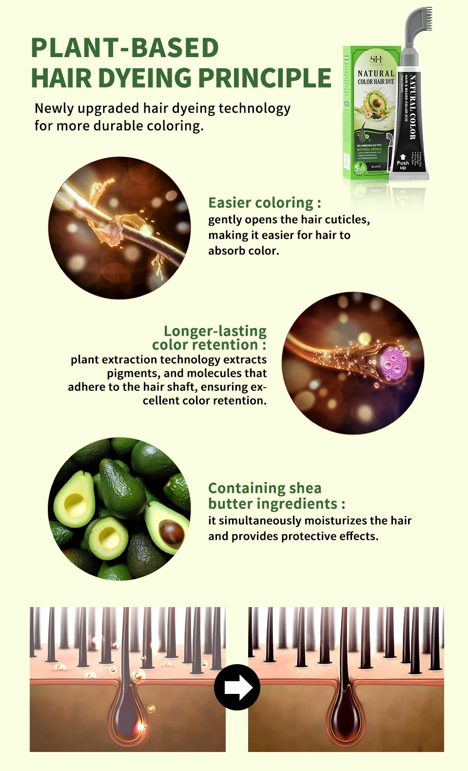Avocado Fast Hair Dye Black Shampoo with Comb 80ml Black Hair Dye Shampoo with Comb Non-irritating Repair Gray White Hair Care