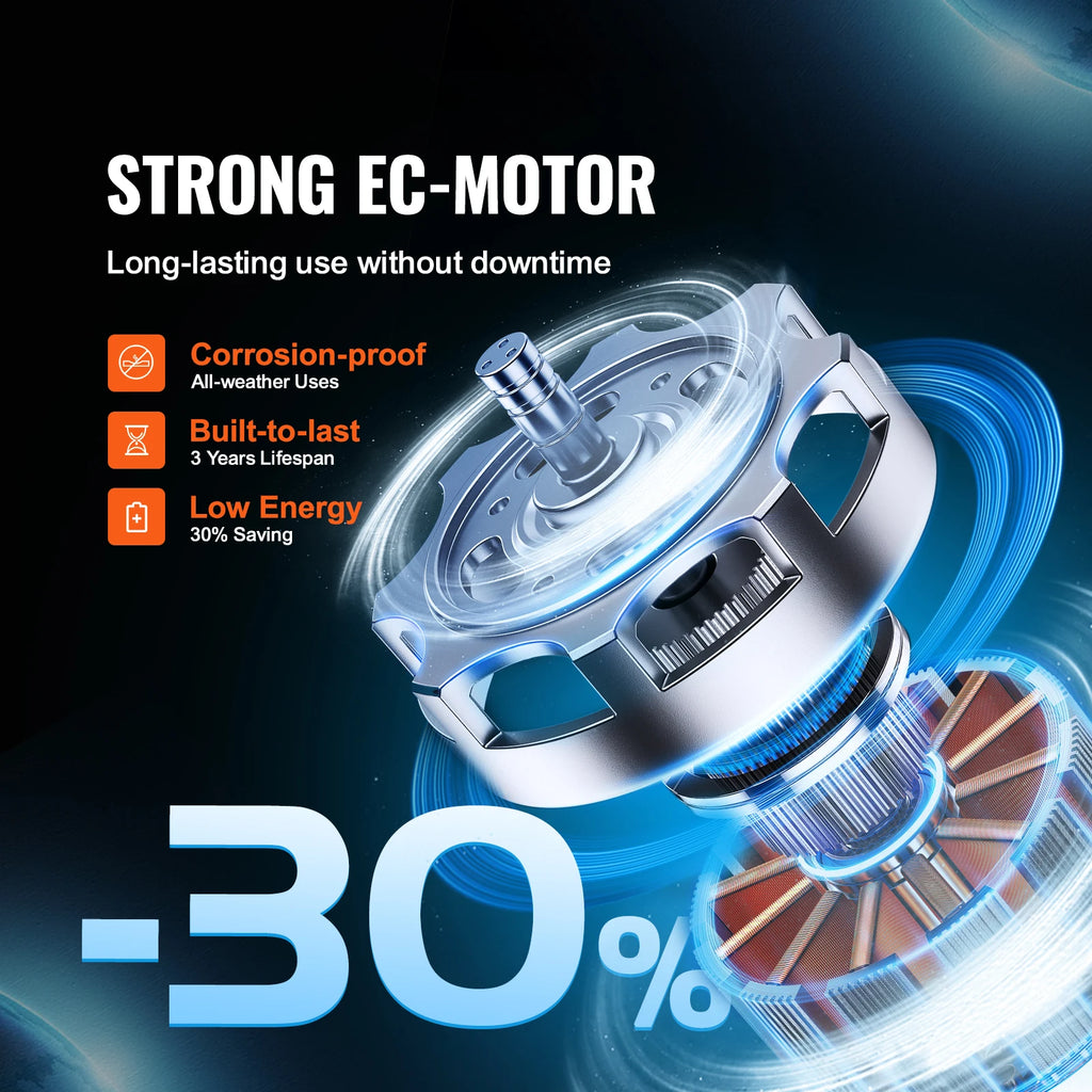 SucceBuy Inline Duct Fan Quiet EC-motor Ventilation Exhaust with Temperature Humidity Controller for Cooling Booster Grow Tents