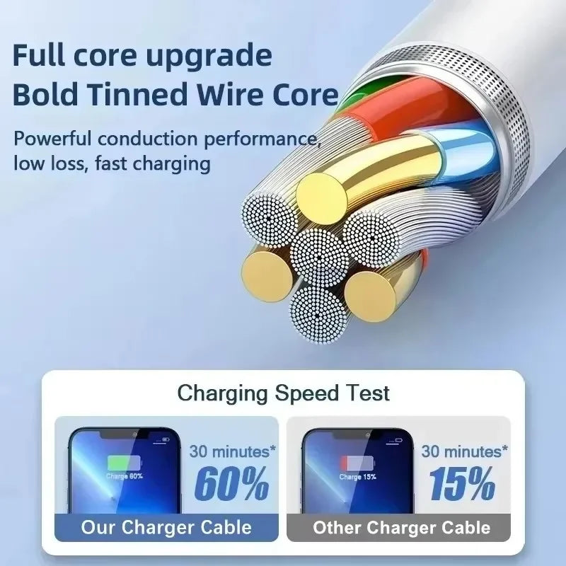 PD 35W USB Cable For iPhone 14 13 12 11 Pro Max 7 8 14 Plus XS XR Fast Charging USB C Cable Charger Date Wire Accessories
