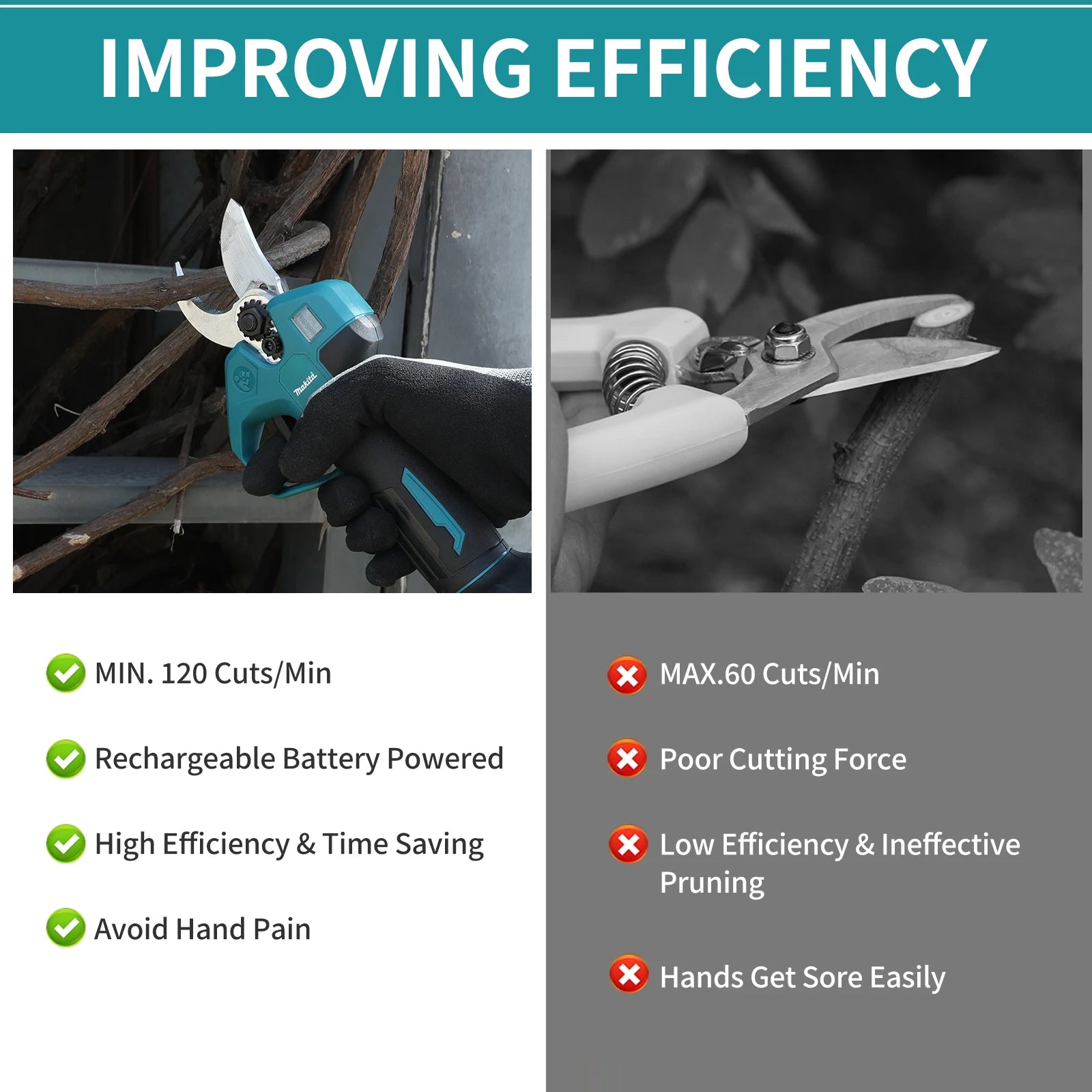NEW 2026 Makita Tree Trimming Shears, 18V Brushless Cordless, Efficient Electric Tool for Household and Orchard Use