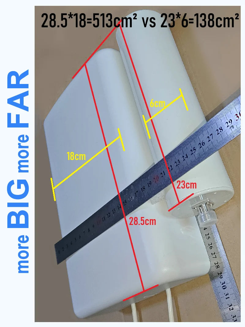 High Gain 3G 4G LTE Panel Directional Router Antenna Indoor Outdoor Long Range with TS9 CRC9 SMA for Router CPS AP Booster
