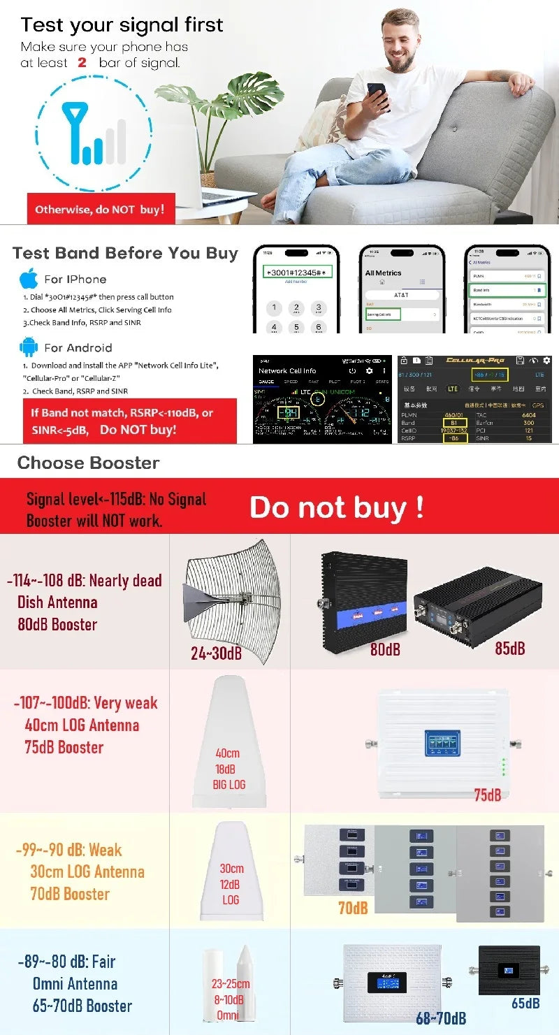 Dual 2-Band 1800 2100 MHZ Band B3 B1 Cellular Amplifier GSM DCS 4G LTE Cell Phone Signal Booster Network Repeater Boosters