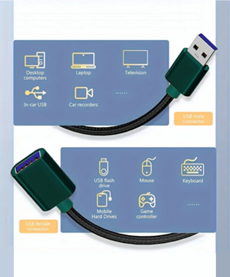 USB Extension Cables for Keyboards, Mice, Game Consoles, and Other Devices, Available in Four Colors.