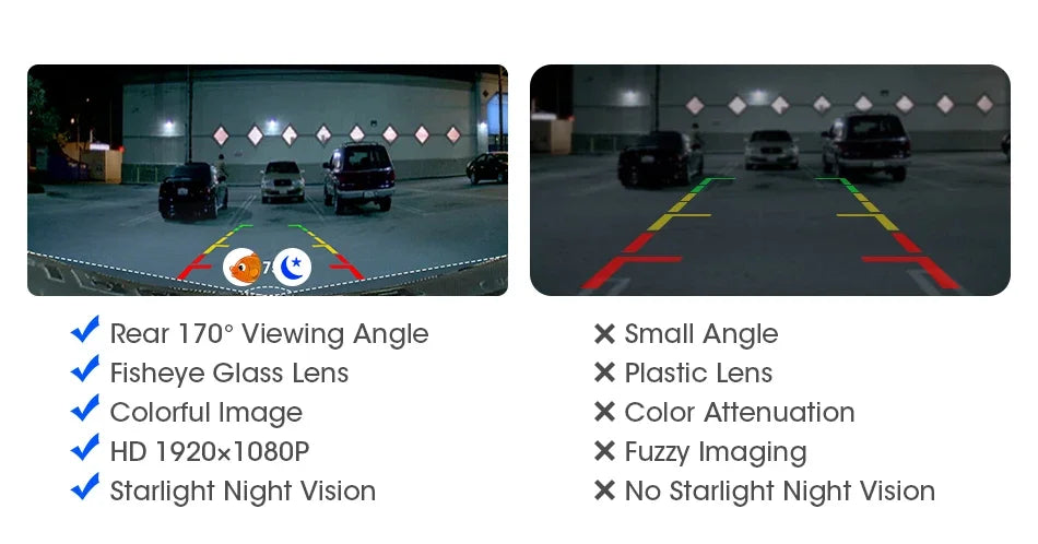 720P Camera AHD Switch CVBS Night Vision IP68 Waterproof 170° Degree Fisheye Golden Lens Full HD Vehicle Backup Rear View Camer