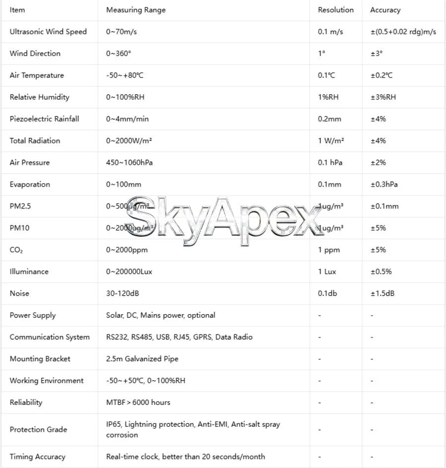 Integrated Ultrasonic Weather Station Auto Detector Wind Speed Direction Temp Humidity Pressure Rainfall High Precision
