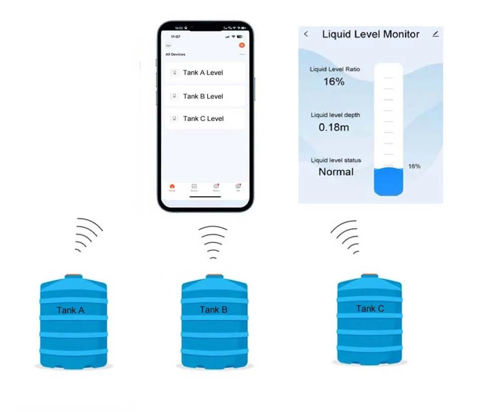 EPTTECH TLC2206 Tank Level Monitor Mobile Tuya Smart Life APP Wifi Ultrasonic Liquid Level Sensor Indoor Household Alarm